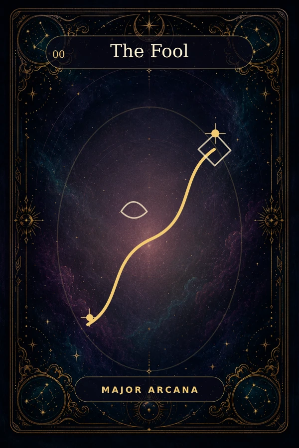The Fool